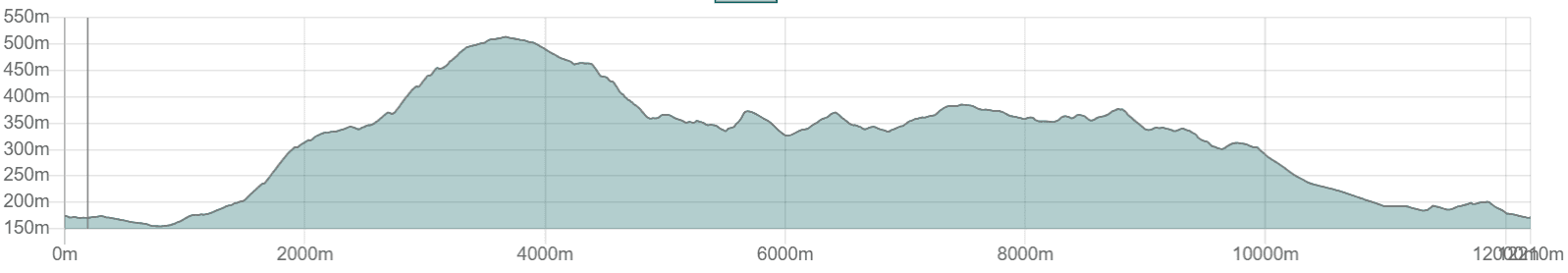 نمودار فراز و فرود