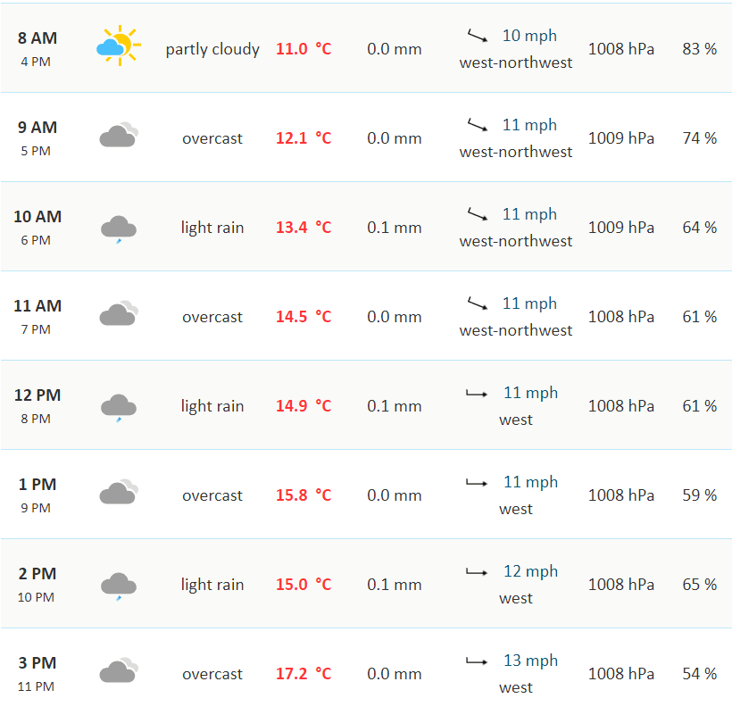 پیش بینی هواشناسی