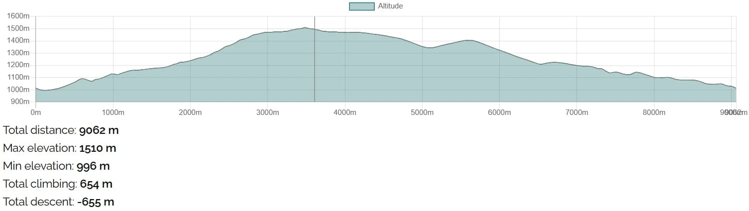 Altitude