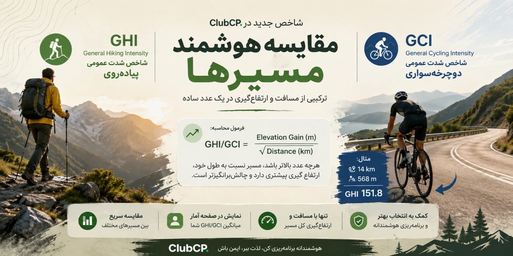 شاخص شدت عمومی مسیر چیست؟ آشنایی با GHI و GCI