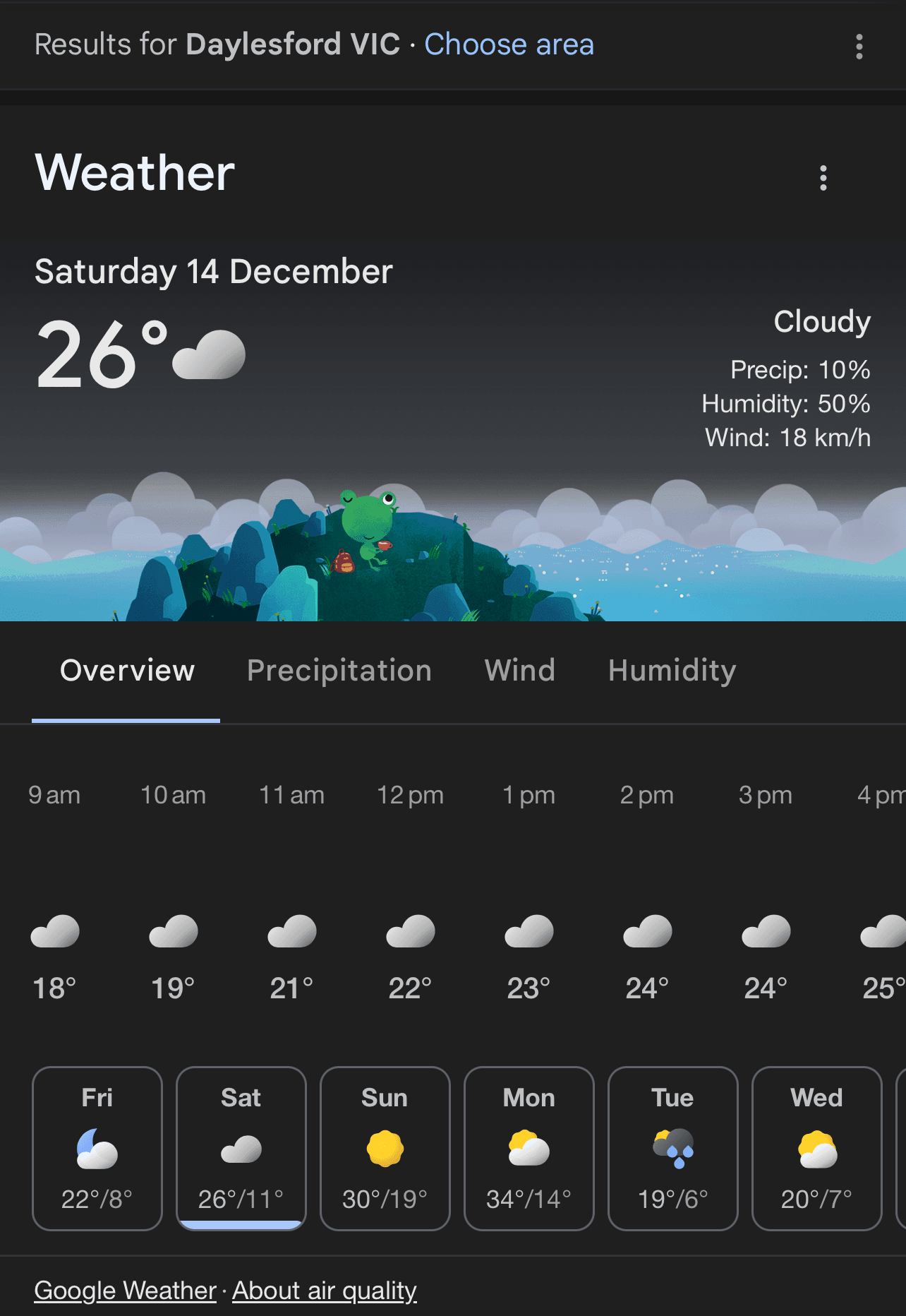 Weather Forecast Daylesford
