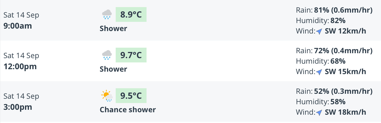 پیش‌بینی هوا