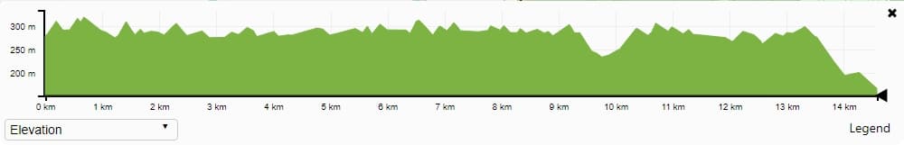 منحنی شیب مسیر
