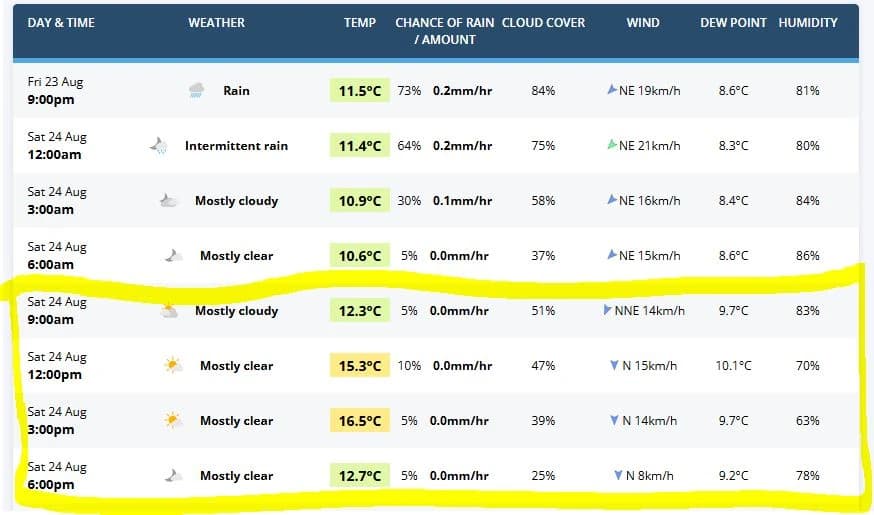 پیش‌بینی هوا