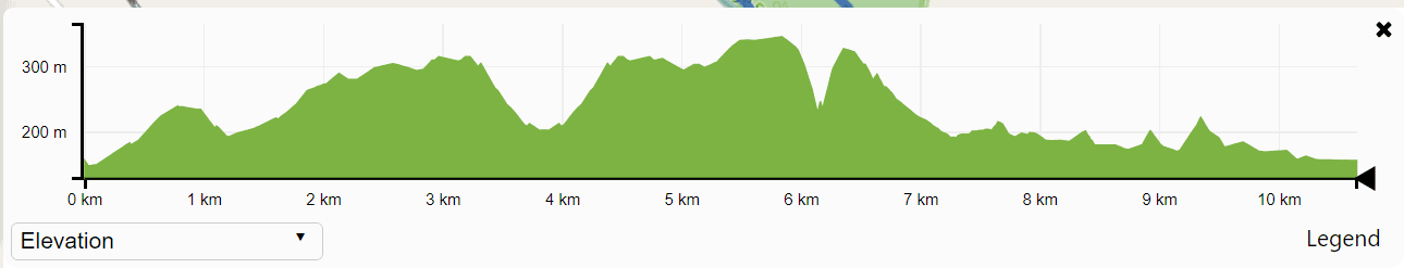 Elevation