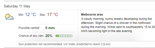 Weather Forecast