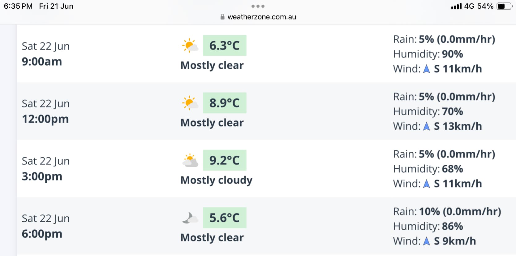 Weather forecast 