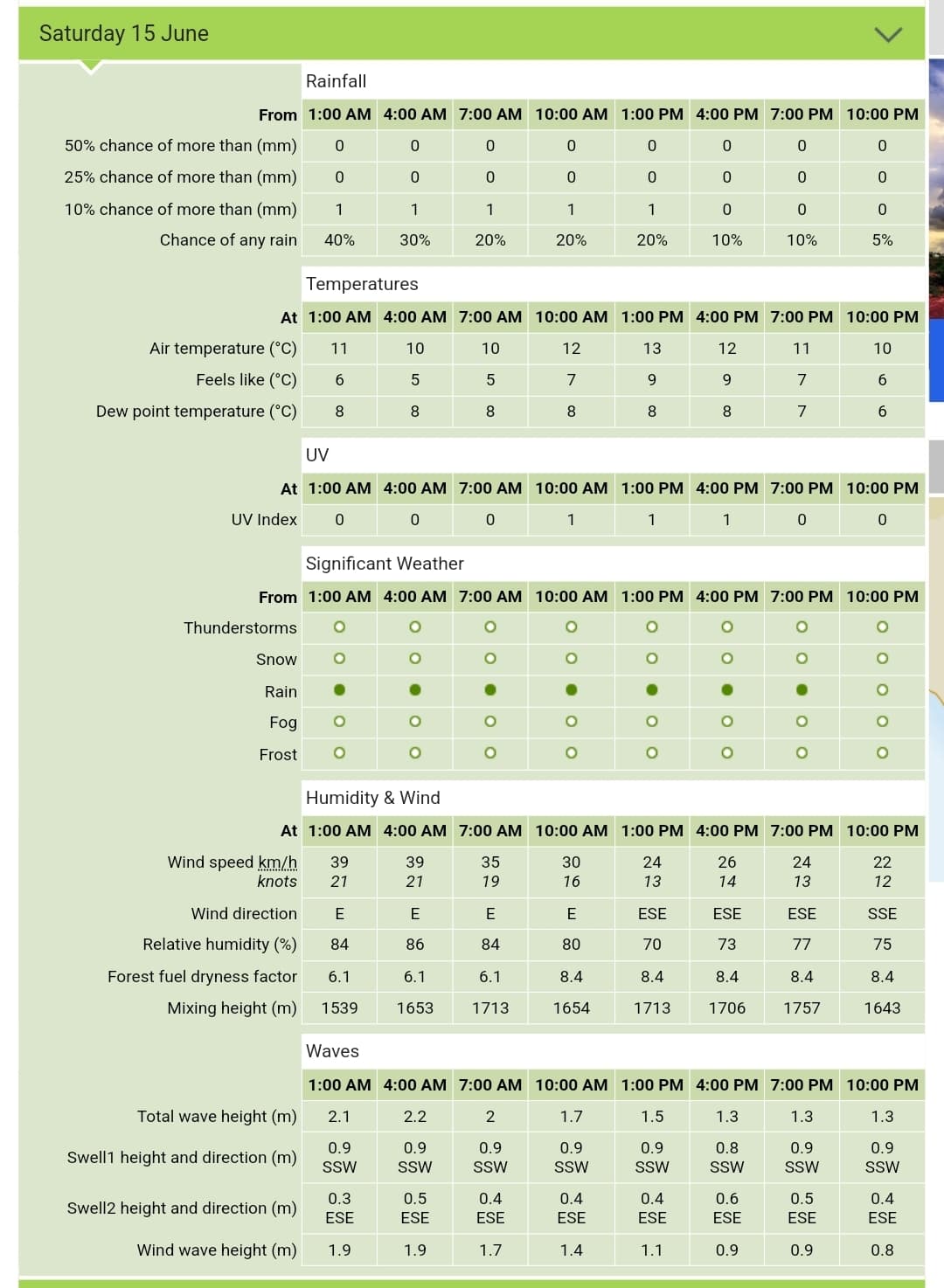 Updated weather Forecast