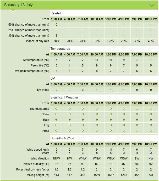 پیشبینی هوا