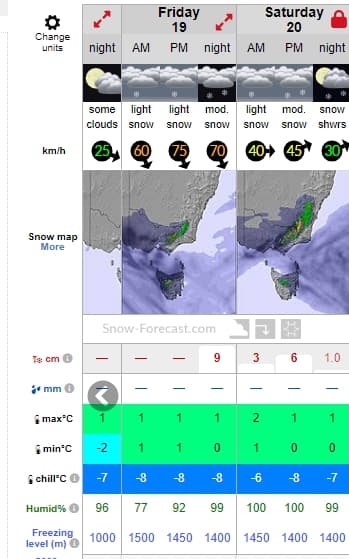 Weather Forecast